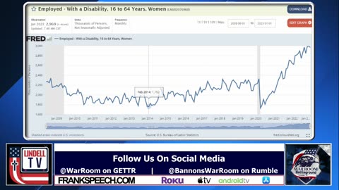 Ed Dowd: Capital Markets Preparing for Kinetic World War III