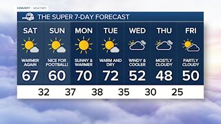 Mild November afternoon for the Denver metro area