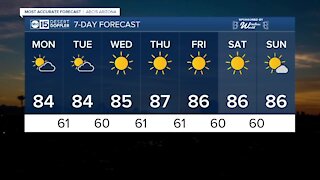 MOST ACCURATE FORECAST: Warm temps expected for the Valley to start November off