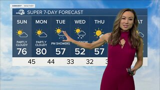 Warm today and tomorrow, then more rain/snow