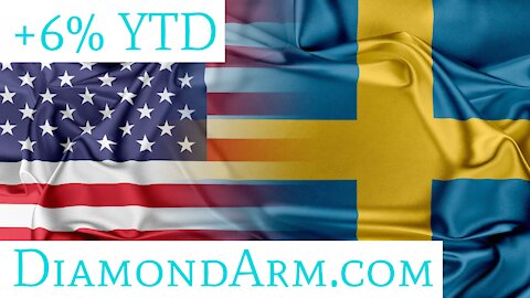 US Dollar/Swedish Krona | Gigantic Time-cycles | ($USD/SEK)