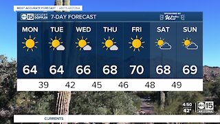 Temperatures trending up this week toward 70 degrees