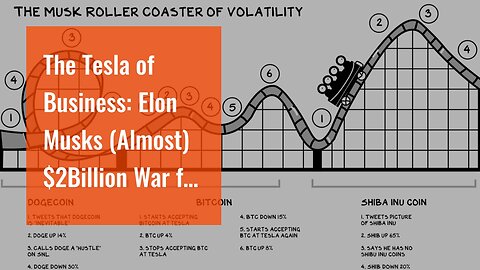 The Tesla of Business: Elon Musks (Almost) $2Billion War for the Future
