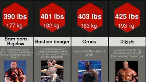 Wwe heaviest wrestlers in history_ Weight of wwe superstars.