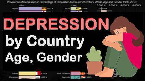 😐 Depression by Country, Age and Gender