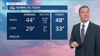 Spring-like weather continues: Highs in the 50s today