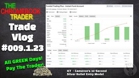Funded Account Trade Vlog #009.1.23 | Cameron's 30-Second Strat | All Green Days!