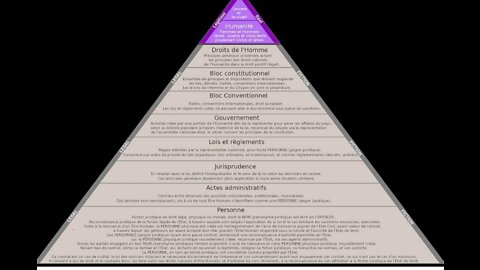 Zoom sur la personne juridique et son affiliation bancaire