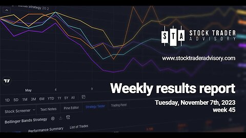 Stock Trader Weekly Results | November 7th, 2023