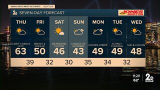 WMAR-2 News Ally Blake Wednesday weather forecast