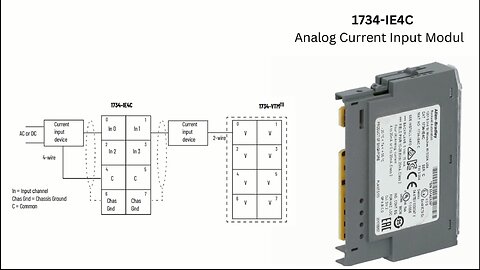 Rockwell Automation Analog Current Input Module 1734-IE4C & 1734-IE8C