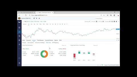 Tesla Stock Will Double in 2021,Why you should never sell tesla stock : stock market today