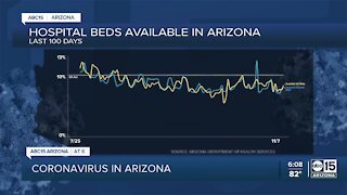 Arizona’s new COVID-19 surge starting with already diminished hospital capacity