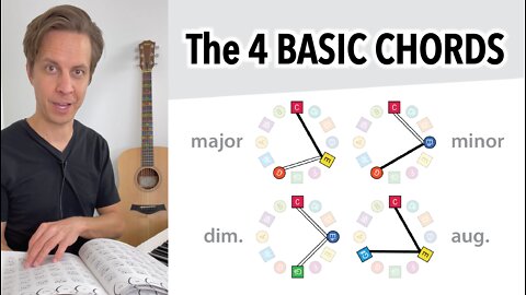 The 4 Most Basic Types of Chords