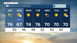 23ABC Weather for Friday, October 21, 2022