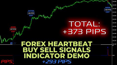 Forex Heartbeat EURCAD Buy Sell Signals Indicator Demo