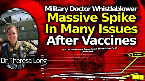 US Military Whistleblower Dr Theresa Long Exposes Post-Vax Spike Serious Issues Coverup [MIRROR]