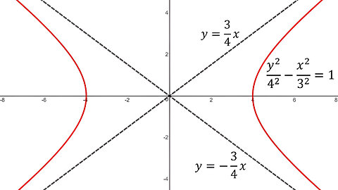 Conic Sections: Hyperbolas: Example 1