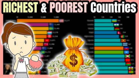 Richest & Poorest Countries | Highest & Lowest GDP per Capita by Country 💰 📊