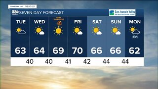 23ABC Weather for Monday, November 21, 2022