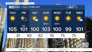 High of 105 in Phoenix on Thursday
