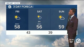 milder temps for the weekend