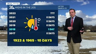 NBC 26 Weather Forecast