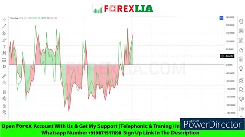 Trend CCI Indicator - Trend CCI Indicator Strategy For Winning Trades