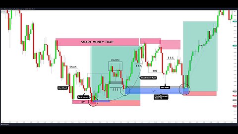 How to Catch Continuation Trades (Trading Plan) - 3