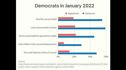 Media Covid Retrospective - The Unvaccinated Are Scum