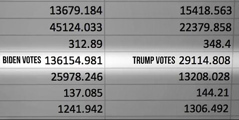 Anytime an Election Fraud Denier asks Where is the evidence? Here It Is!