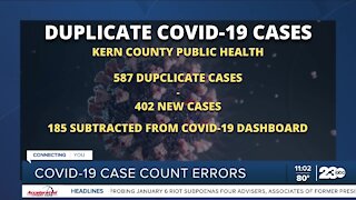 Removal of duplicate COVID data results in negative 185 cases in Kern County