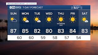 MOST ACCURATE FORECAST: Warm Sunday but a cool down expected