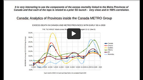 Part 4 - All-Cause Excess Mortality in Canada & 5G Radiation