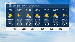 Warm and dry Friday ahead of weekend cold front