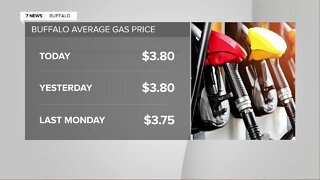 Gas prices continue surging nationwide, in WNY