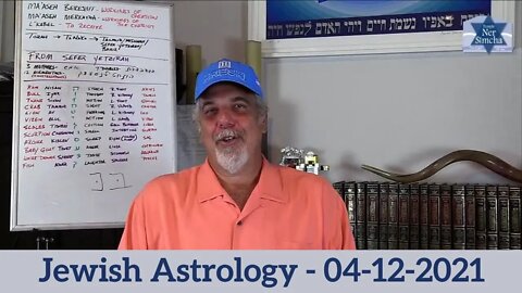 Jewish Mysticism & Meditation - Jewish Astrology