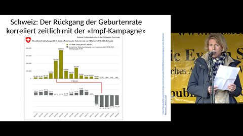 Kati Schepis: "Impfschäden, Impftote und Geburtenrückgang" | Referat in Winterthur am 02.10.2022
