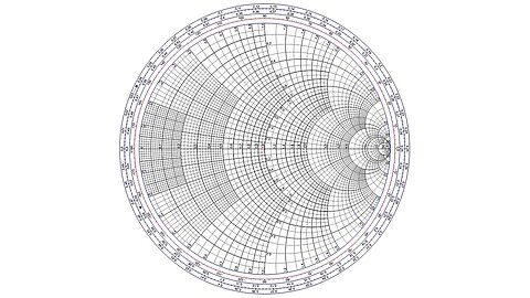 The scariest thing you learn in Electrical Engineering | The Smith Chart