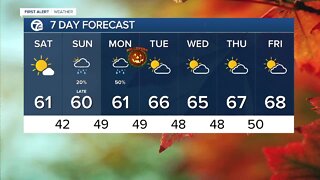 Milder weekend