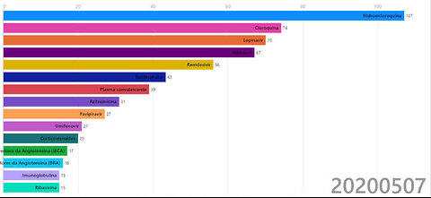 Most popular cell phone brand ever 1977-2020