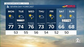 Spring weather for the week ahead