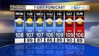 Hot week ahead with daily storm chances