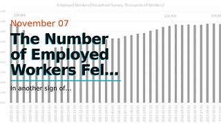 The Number of Employed Workers Fell in October and Price Inflation Continues to Outpace Wages