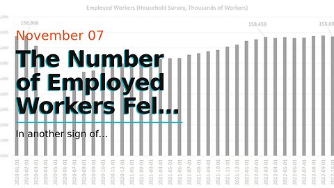 The Number of Employed Workers Fell in October and Price Inflation Continues to Outpace Wages