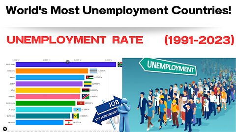 Unemployment Rate in the World by Country | 1991-2023 | Jobless countries | Key insights & Trend