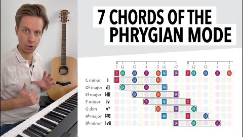 The 7 chords of the Phrygian Mode