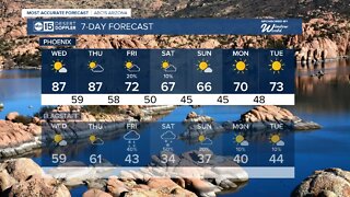 Toasty Wednesday in the Valley