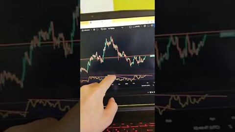 Trading Strategy for crypto/stocks/forex/ day trading how to trade strategy