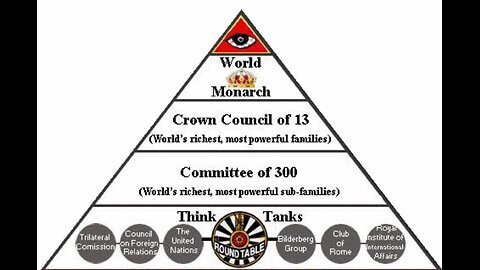 Committee of 300, Egyptian Occultism